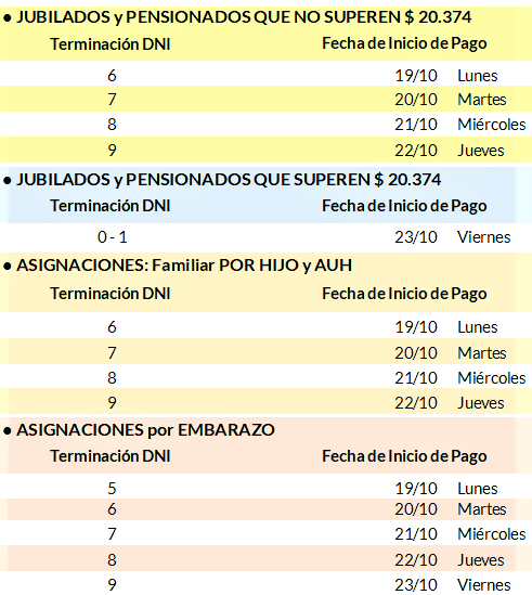 .: VillaOcampoSF :. - Cronograma De Pagos De ANSeS Desde El 19 Al 23 De ...